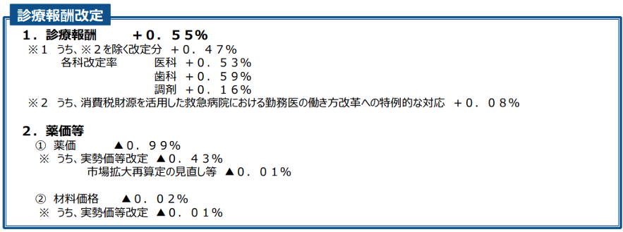 診療報酬改定のイメージ